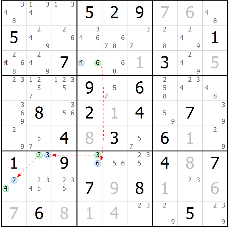 Position des candidats pour la solution de la Gr 37 page 40 du magazine de sudoku Suprême n° 027