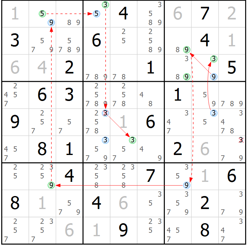 Position des candidats pour la solution de la Gr 39 page 42 du magazine de sudoku Suprême n° 027
