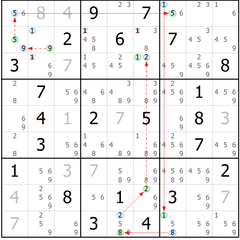 Position des candidats pour la solution de la Gr 4 page 7 du magazine de sudoku Suprême n° 027