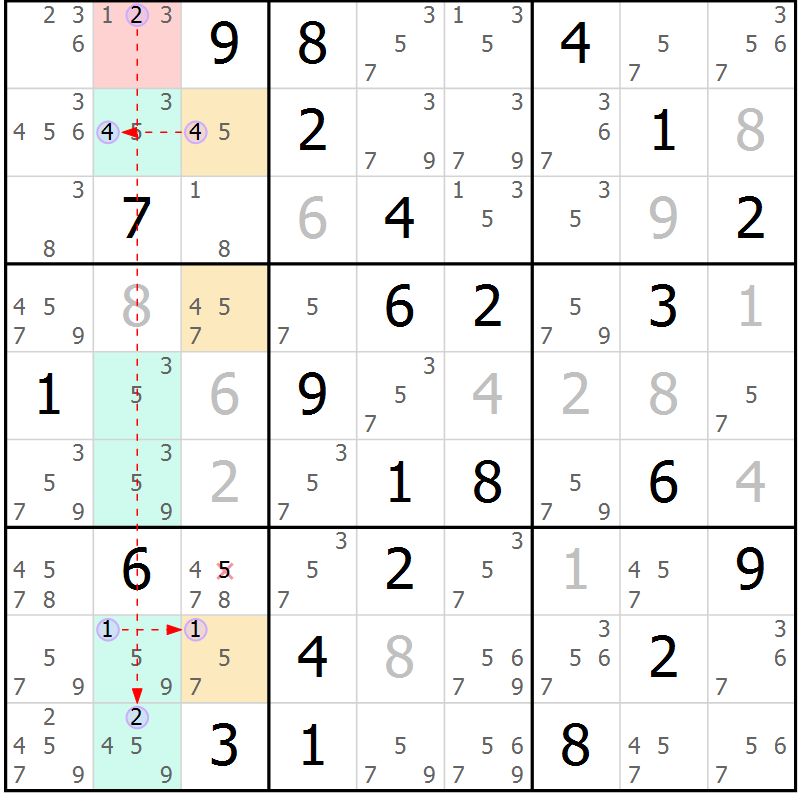 Position des candidats pour la solution de la Gr 40 page 43 du magazine de sudoku Suprême n° 027