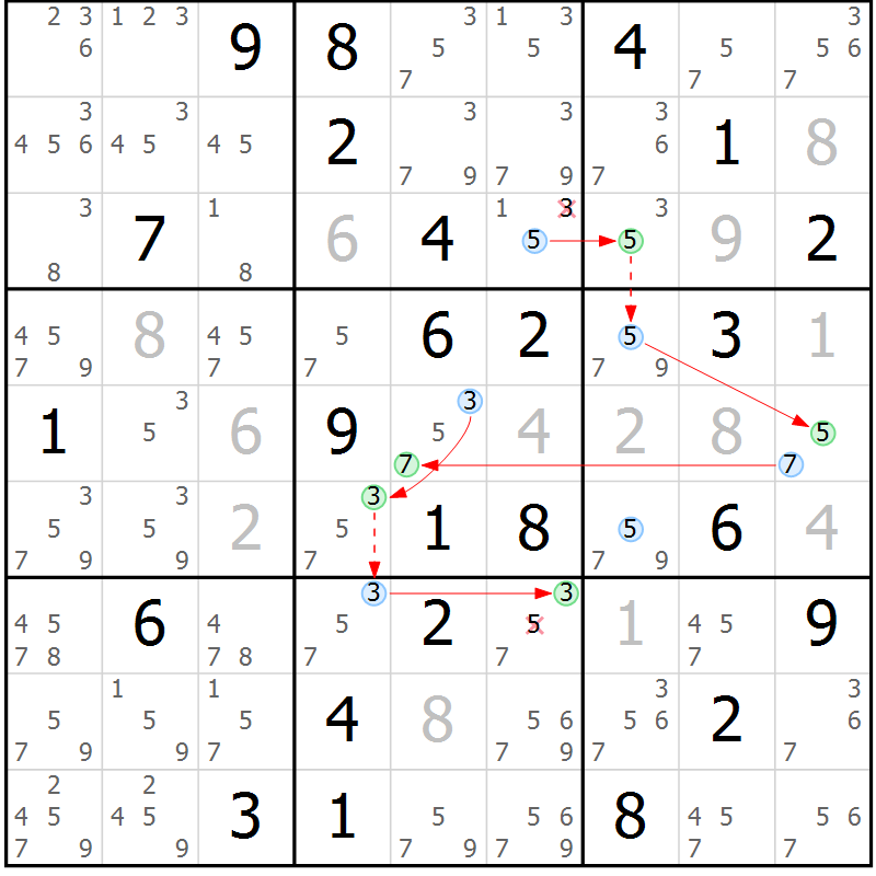 Position des candidats pour la solution de la Gr 40 page 43 du magazine de sudoku Suprême n° 027