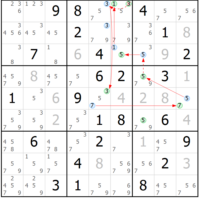 Position des candidats pour la solution de la Gr 40 page 43 du magazine de sudoku Suprême n° 027