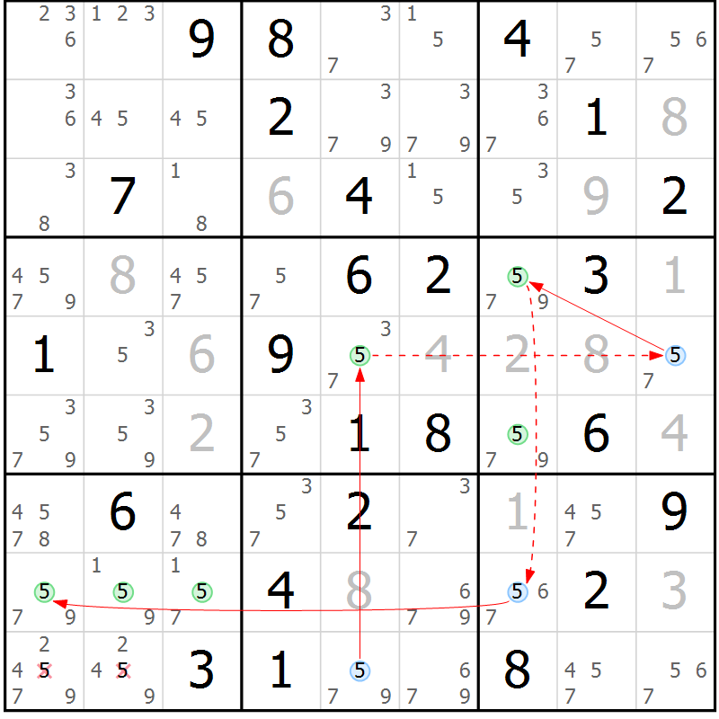 Position des candidats pour la solution de la Gr 40 page 43 du magazine de sudoku Suprême n° 027