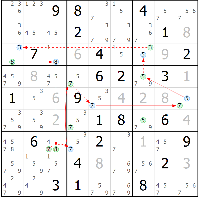 Position des candidats pour la solution de la Gr 40 page 43 du magazine de sudoku Suprême n° 027