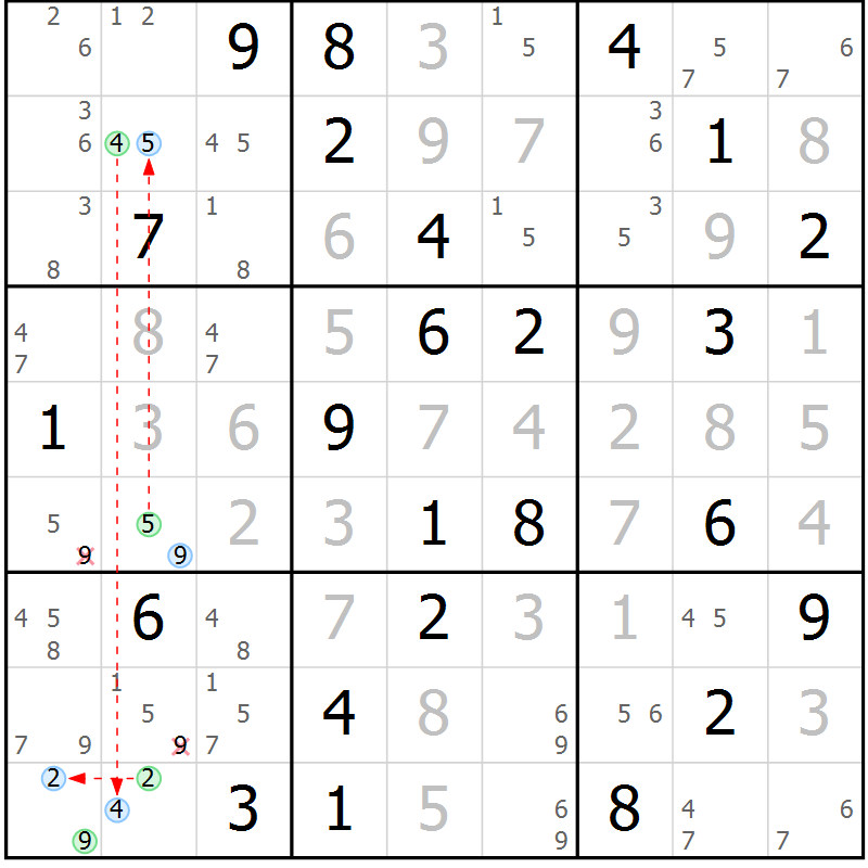 Position des candidats pour la solution de la Gr 40 page 43 du magazine de sudoku Suprême n° 027