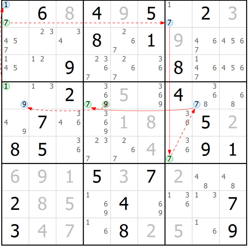 Position des candidats pour la solution de la Gr 43 page 46 du magazine de sudoku Suprême n° 027