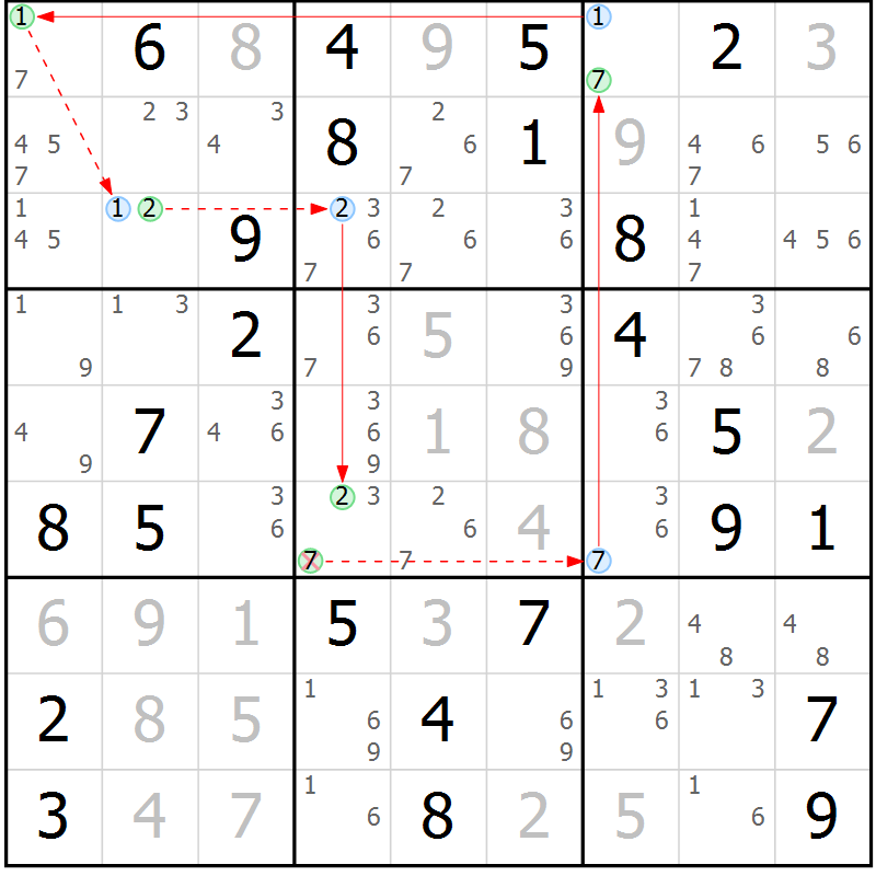 Position des candidats pour la solution de la Gr 43 page 46 du magazine de sudoku Suprême n° 027