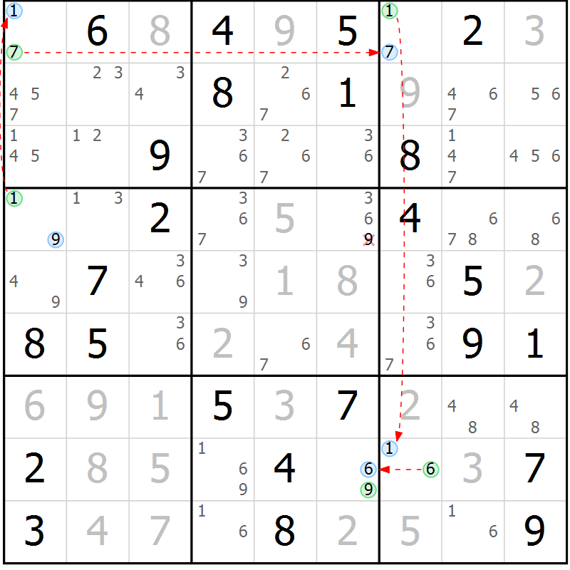 Position des candidats pour la solution de la Gr 43 page 46 du magazine de sudoku Suprême n° 027