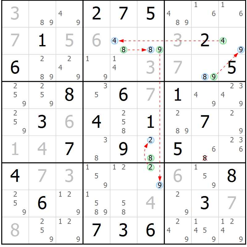 Position des candidats pour la solution de la Gr 47 page 50 du magazine de sudoku Suprême n° 027