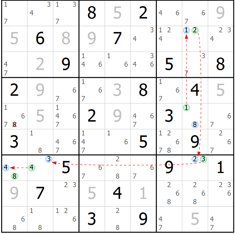 Position des candidats pour la solution de la Gr 5 page 8 du magazine de sudoku Suprême n° 027