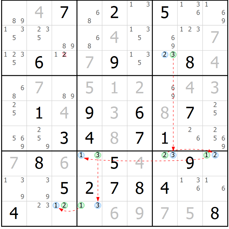 Position des candidats pour la solution de la Gr 51 page 54 du magazine de sudoku Suprême n° 027
