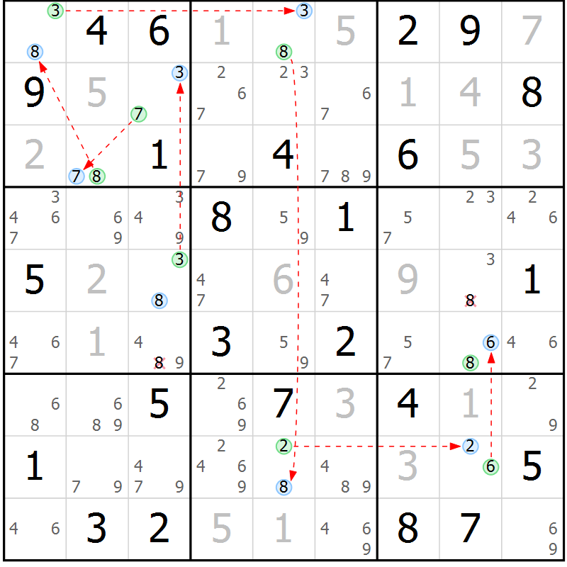 Position des candidats pour la solution de la Gr 52 page 55 du magazine de sudoku Suprême n° 027