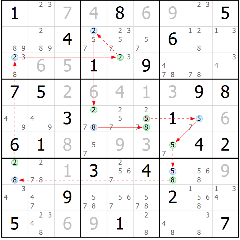 Position des candidats pour la solution de la Gr 55 page 58 du magazine de sudoku Suprême n° 027