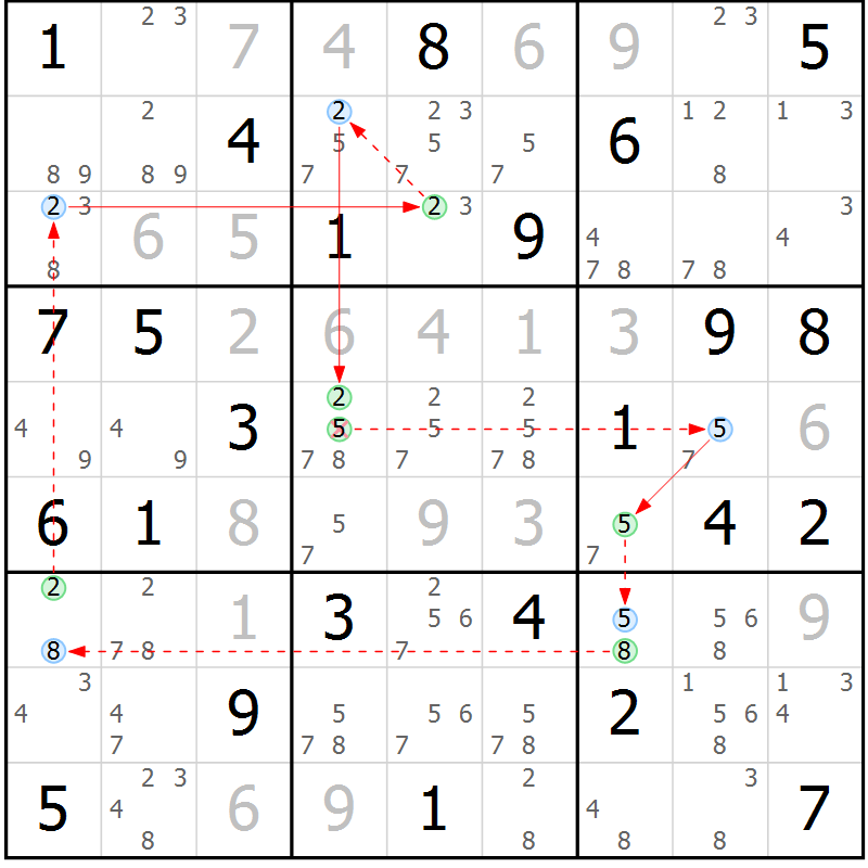 Position des candidats pour la solution de la Gr 55 page 58 du magazine de sudoku Suprême n° 027
