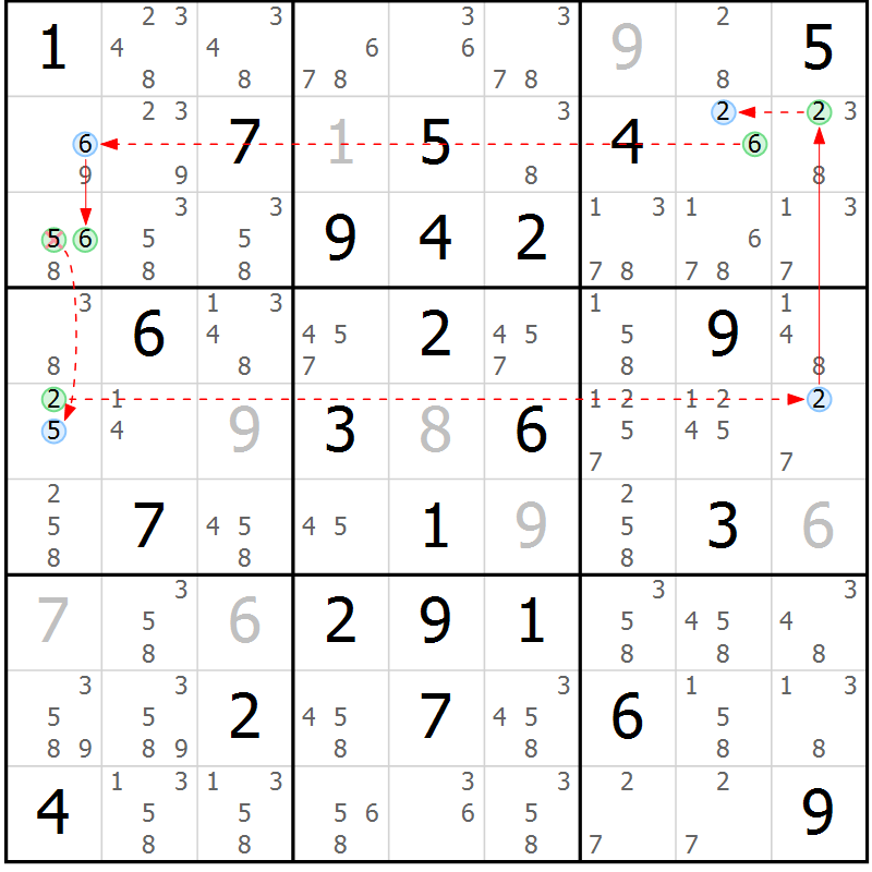 Position des candidats pour la solution de la Gr 57 page 60 du magazine de sudoku Suprême n° 027