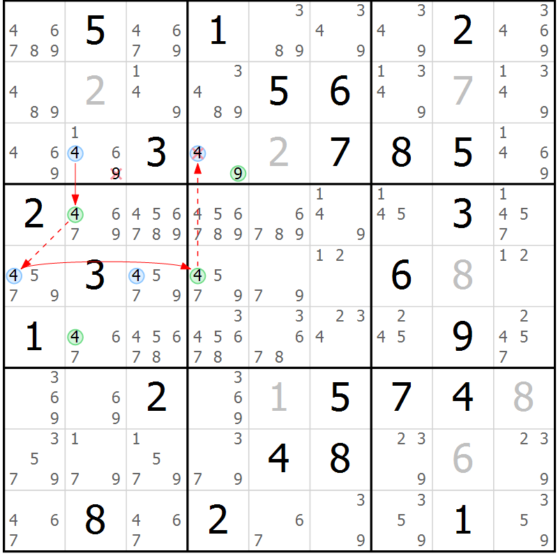 Position des candidats pour la solution de la Gr 59 page 62 du magazine de sudoku Suprême n° 027