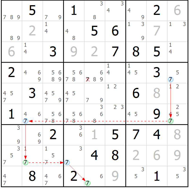 Position des candidats pour la solution de la Gr 59 page 62 du magazine de sudoku Suprême n° 027
