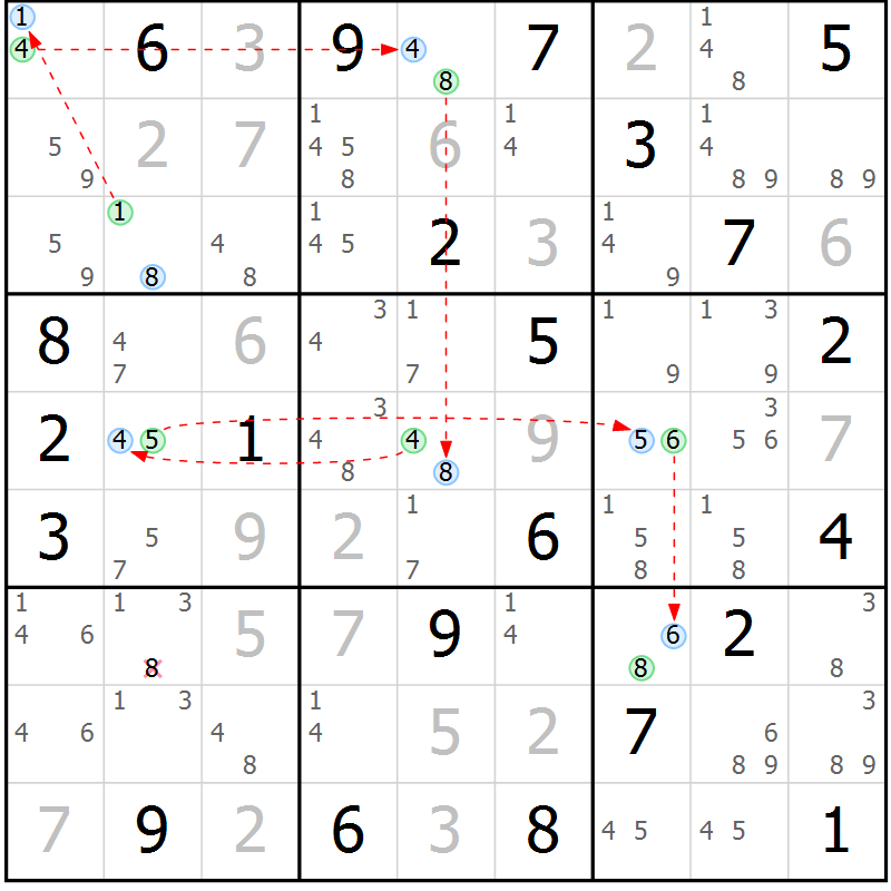 Position des candidats pour la solution de la Gr 6 page 9 du magazine de sudoku Suprême n° 027