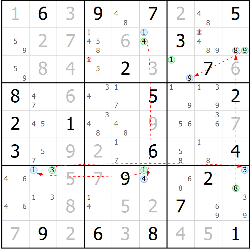 Position des candidats pour la solution de la Gr 6 page 9 du magazine de sudoku Suprême n° 027