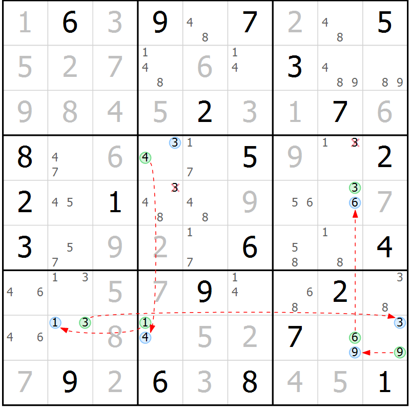 Position des candidats pour la solution de la Gr 6 page 9 du magazine de sudoku Suprême n° 027