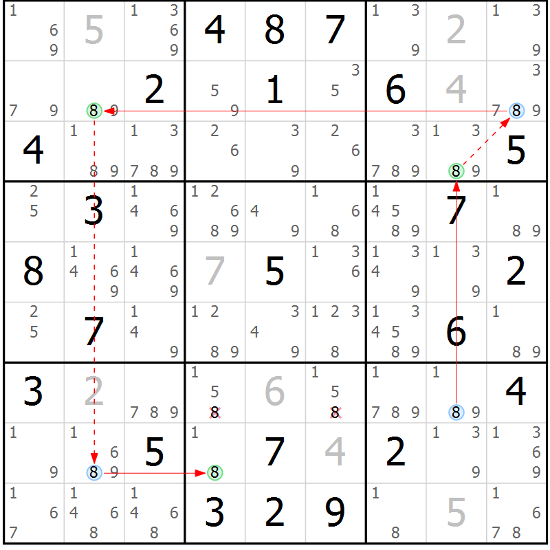 Position des candidats pour la solution de la Gr 60 page 63 du magazine de sudoku Suprême n° 027