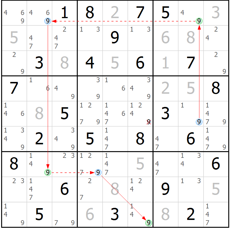 Position des candidats pour la solution de la Gr 62 page 65 du magazine de sudoku Suprême n° 027