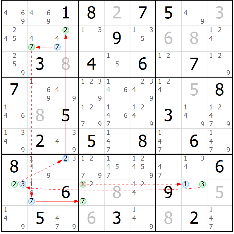 Position des candidats pour la solution de la Gr 62 page 65 du magazine de sudoku Suprême n° 027