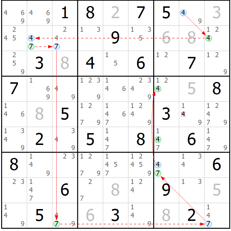 Position des candidats pour la solution de la Gr 62 page 65 du magazine de sudoku Suprême n° 027