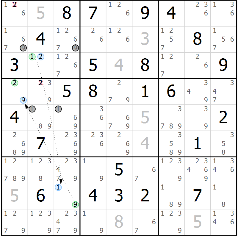 Position des candidats pour la solution de la Gr 63 page 66 du magazine de sudoku Suprême n° 027