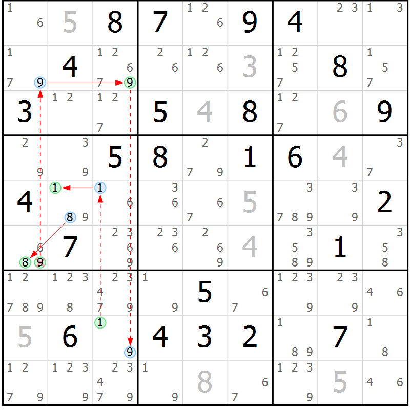 Position des candidats pour la solution de la Gr 63 page 66 du magazine de sudoku Suprême n° 027