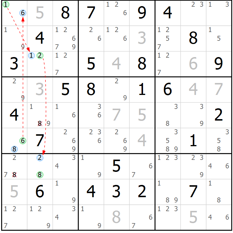 Position des candidats pour la solution de la Gr 63 page 66 du magazine de sudoku Suprême n° 027