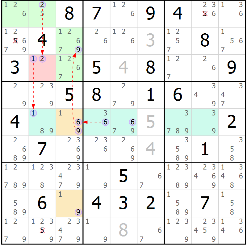 Position des candidats pour la solution de la Gr 63 page 66 du magazine de sudoku Suprême n° 027