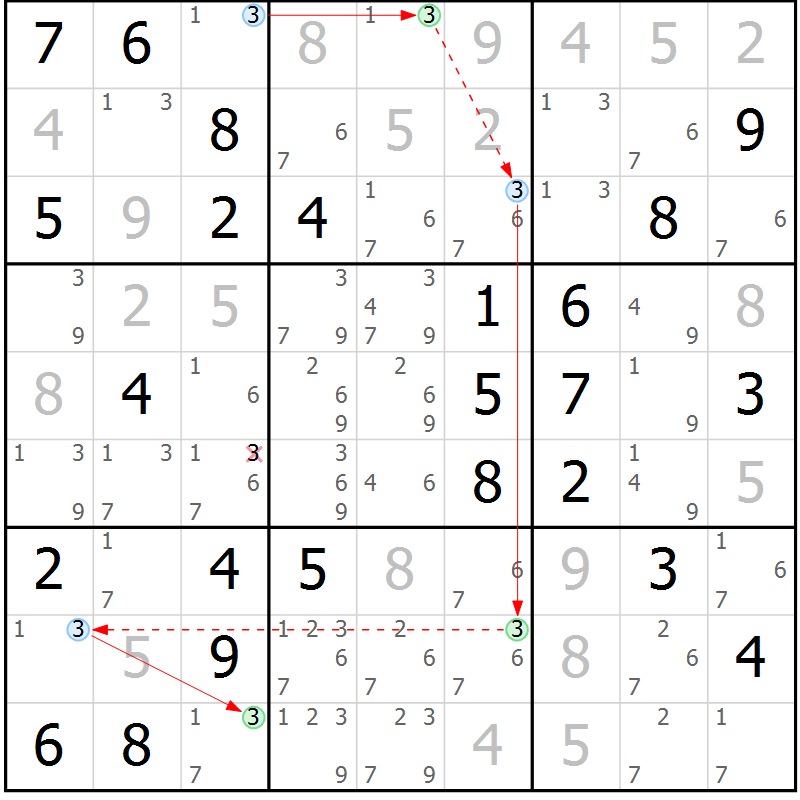 Position des candidats pour la solution de la Gr 64 page 67 du magazine de sudoku Suprême n° 027
