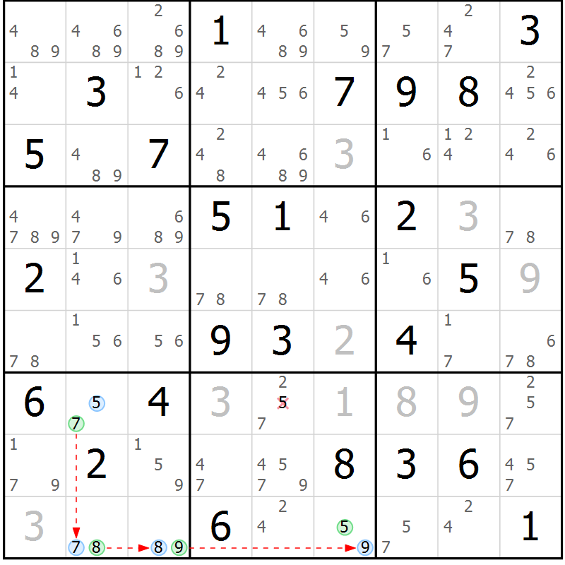 Position des candidats pour la solution de la Gr 65 page 68 du magazine de sudoku Suprême n° 027