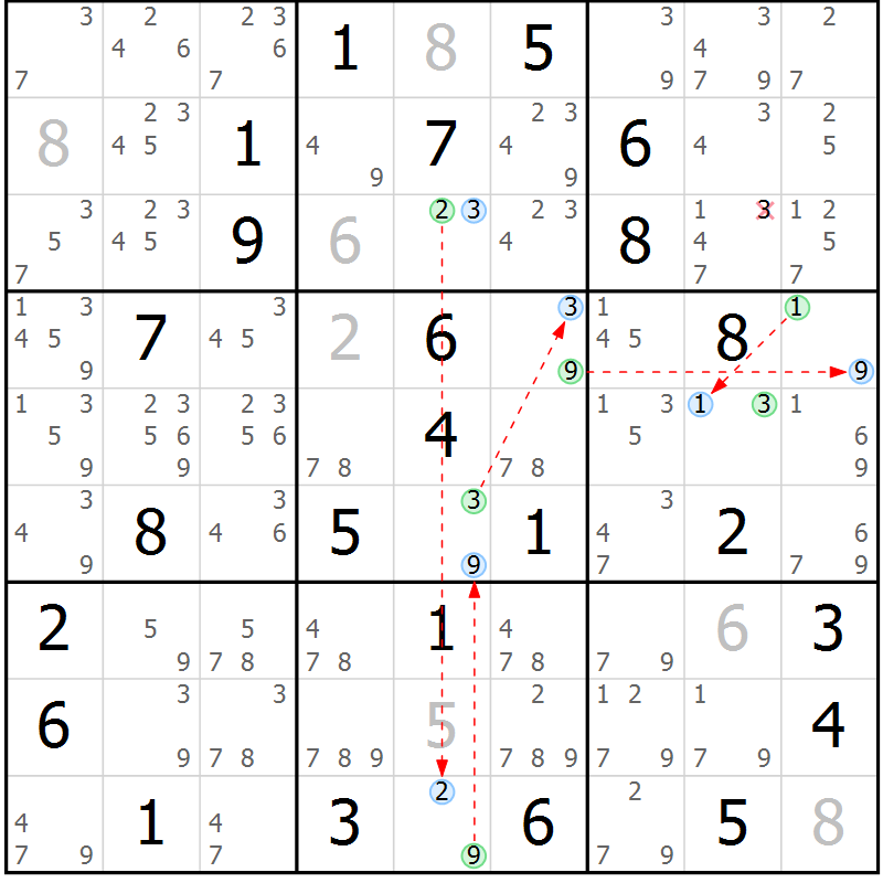 Position des candidats pour la solution de la Gr 68 page 71 du magazine de sudoku Suprême n° 027