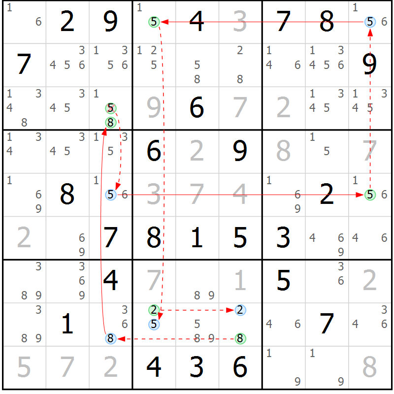 Position des candidats pour la solution de la Gr 69 page 72 du magazine de sudoku Suprême n° 027