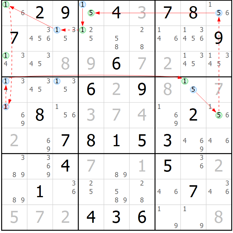 Position des candidats pour la solution de la Gr 69 page 72 du magazine de sudoku Suprême n° 027