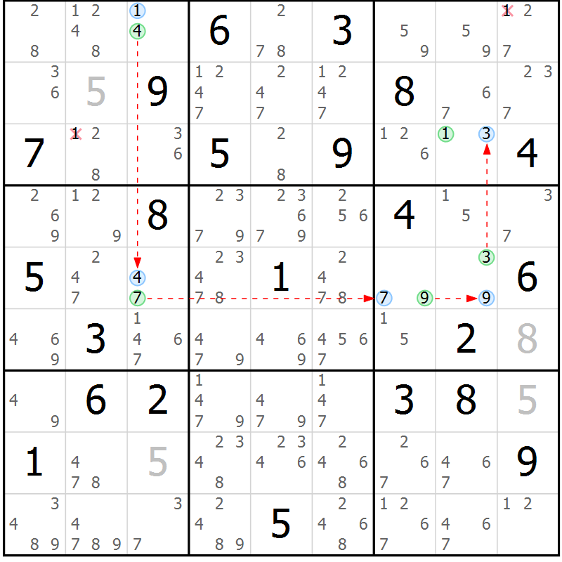 Position des candidats pour la solution de la Gr 7 page 10 du magazine de sudoku Suprême n° 027