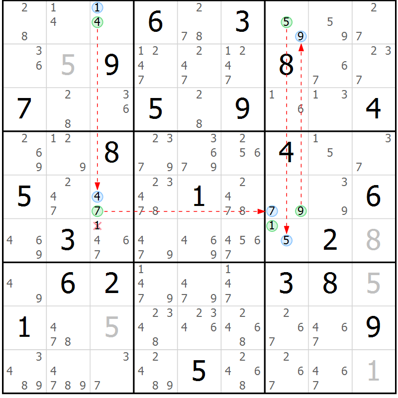 Position des candidats pour la solution de la Gr 7 page 10 du magazine de sudoku Suprême n° 027