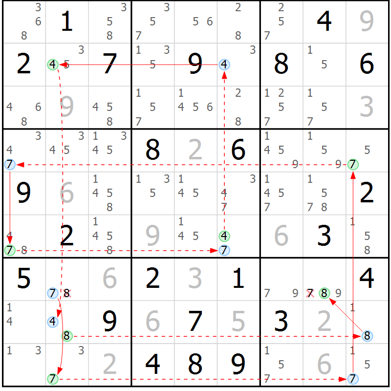 Position des candidats pour la solution de la Gr 70 page 73 du magazine de sudoku Suprême n° 027