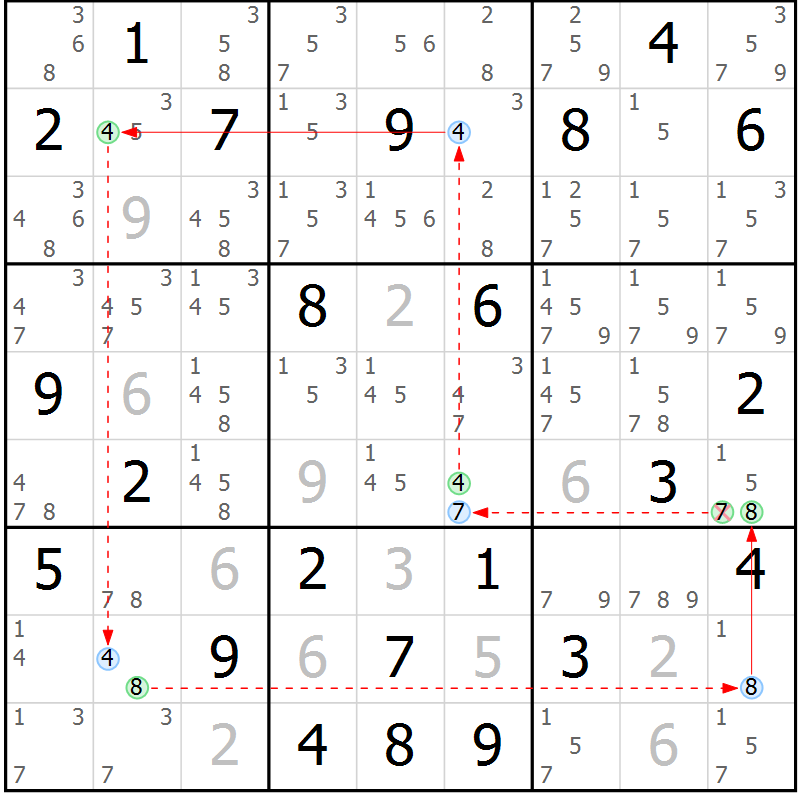 Position des candidats pour la solution de la Gr 70 page 73 du magazine de sudoku Suprême n° 027