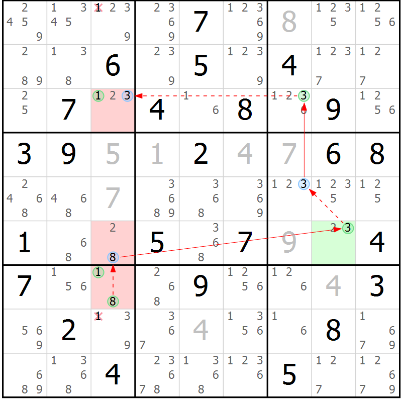 Position des candidats pour la solution de la Gr 71 page 74 du magazine de sudoku Suprême n° 027