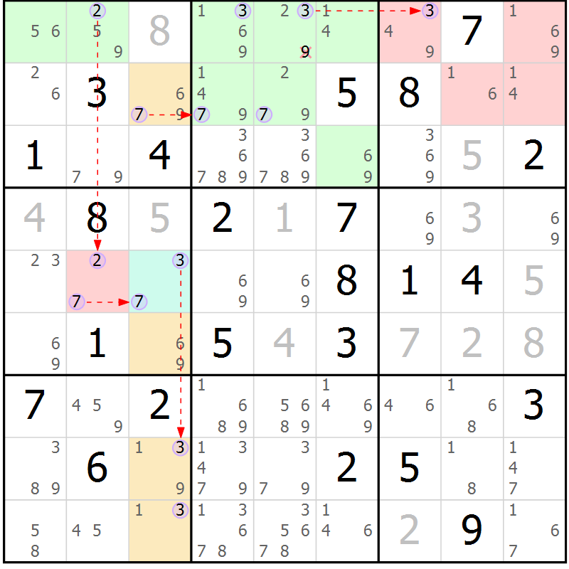 Position des candidats pour la solution de la Gr 73 page 76 du magazine de sudoku Suprême n° 027