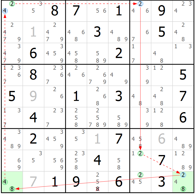 Position des candidats pour la solution de la Gr 76 page 79 du magazine de sudoku Suprême n° 027