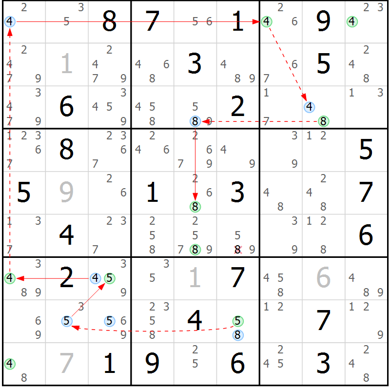 Position des candidats pour la solution de la Gr 76 page 79 du magazine de sudoku Suprême n° 027