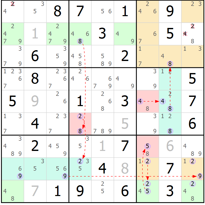 Position des candidats pour la solution de la Gr 76 page 79 du magazine de sudoku Suprême n° 027