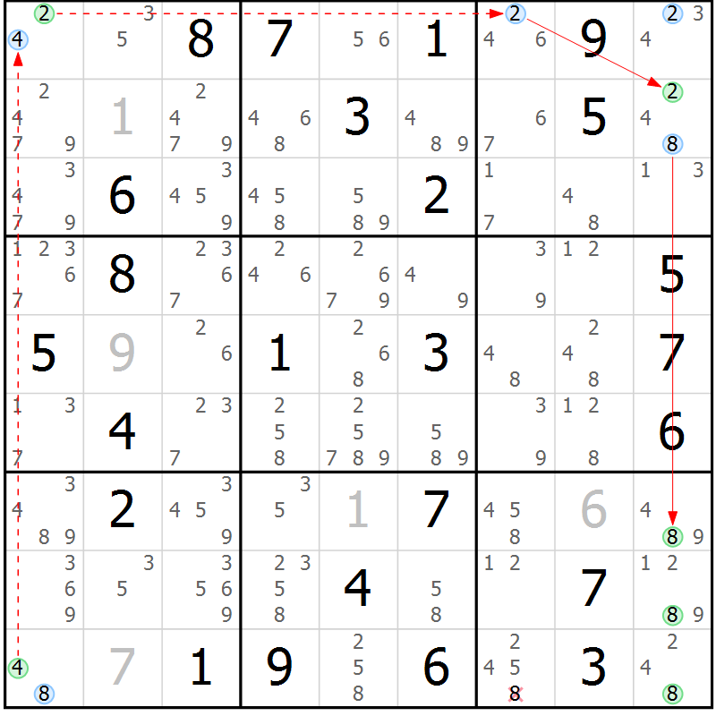 Position des candidats pour la solution de la Gr 76 page 79 du magazine de sudoku Suprême n° 027