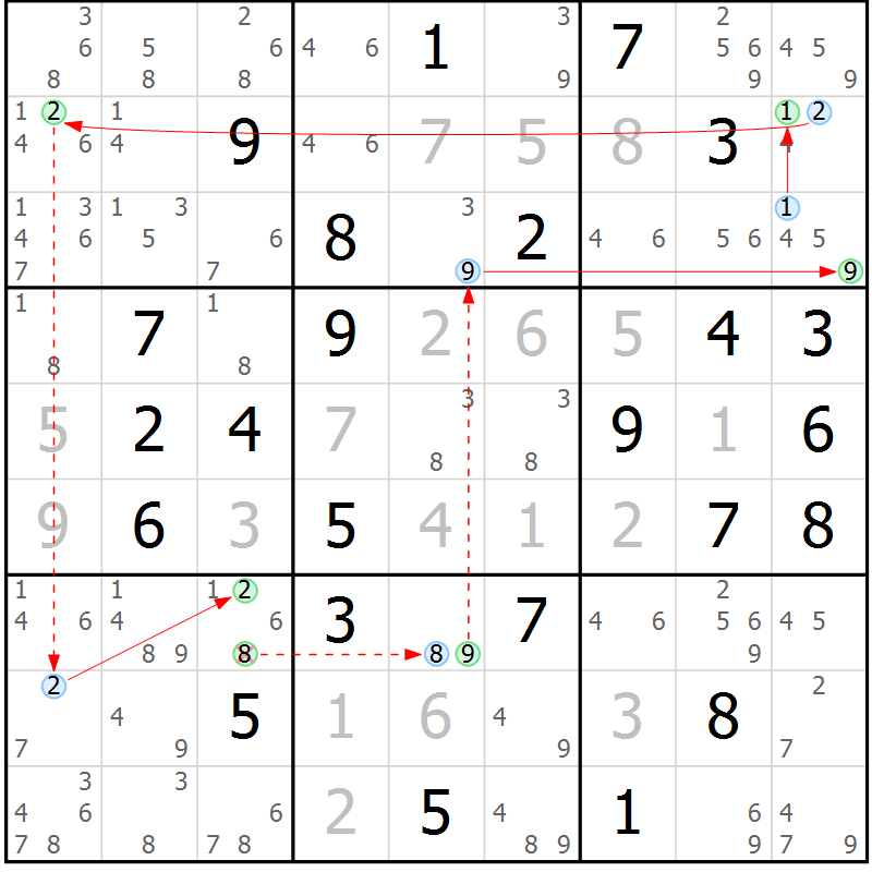 Position des candidats pour la solution de la Gr 79 page 82 du magazine de sudoku Suprême n° 027