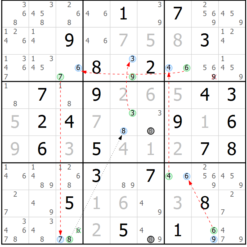 Position des candidats pour la solution de la Gr 79 page 82 du magazine de sudoku Suprême n° 027
