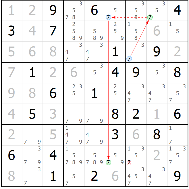 Position des candidats pour la solution de la Gr 81 page 84 du magazine de sudoku Suprême n° 027